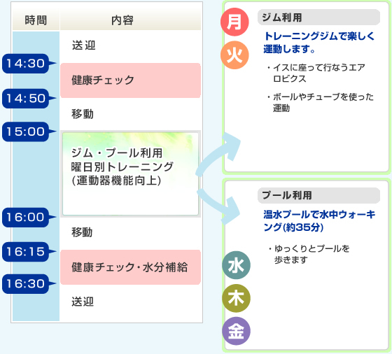 タイムスケジュール表