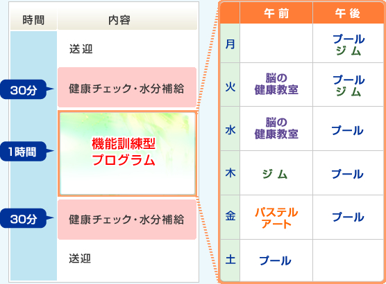 タイムスケジュール表