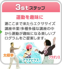 3stステップ　運動を趣味に